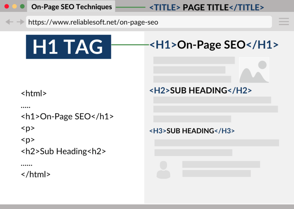 son-necesarias-las-etiquetas-h1-para-ranking-seo-masideas