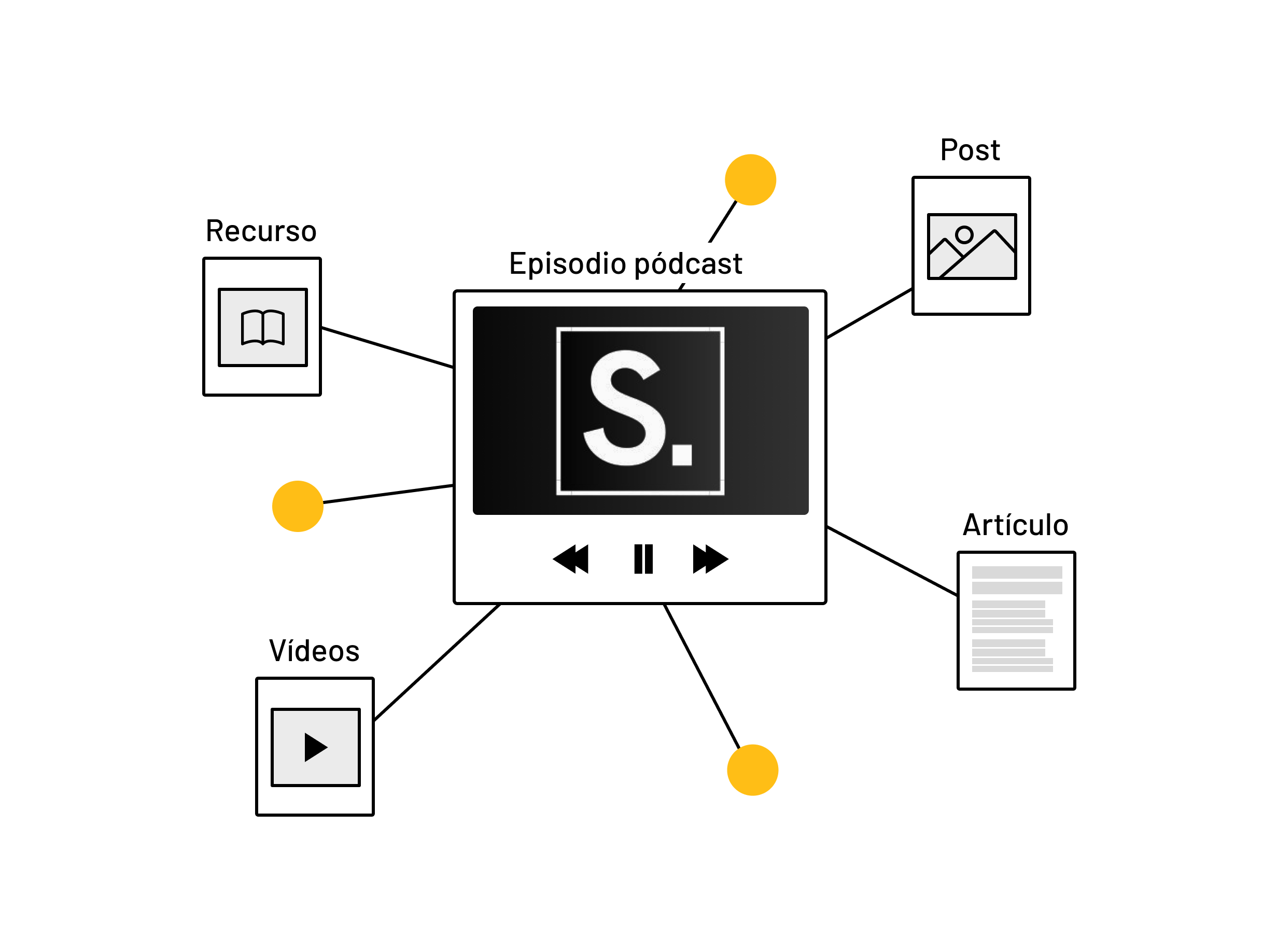 Reutiliza contenido: ¡5 consejos para maximizar tu estrategia!