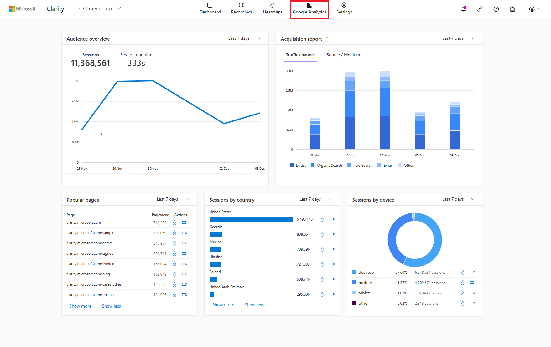 Descubre Google Analytics: Domina 10 métricas esenciales